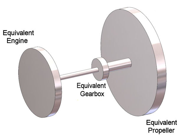 Simplified System Representation